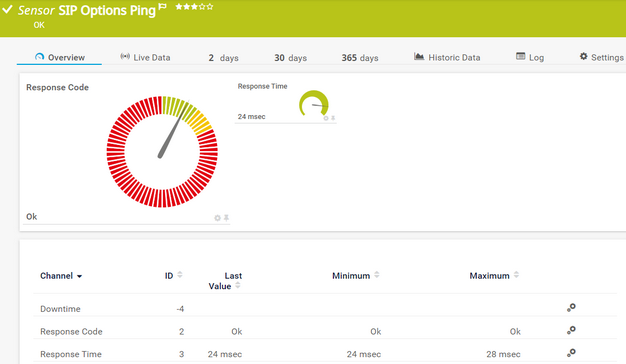 SIP Options Ping Sensor SIP Options Ping Sensor